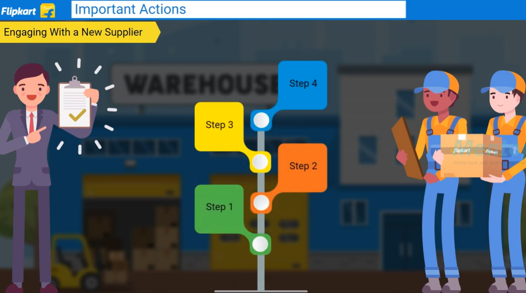 Case Study: Custom E-Learning Service for Flipkart’s Responsible Sourcing Compliance by Mentop